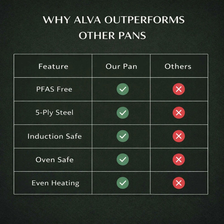 Alva Cookware frying pan with non-stick surface, black handle, and stainless steel exterior, suitable for stovetop cooking.